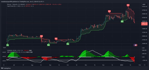 Bitcoin Long Positions Surge On Bitfinex: Whales Add 4,230 BTC, Signaling Potential Price Reversal Bitcoin Long Positions Surge On Bitfinex: Whales Add 4,230 BTC, Signaling Potential Price Reversal