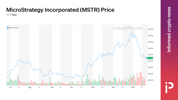 The most expensive bitcoin fund might be MSTR, not GBTC The most expensive bitcoin fund might be MSTR, not GBTC