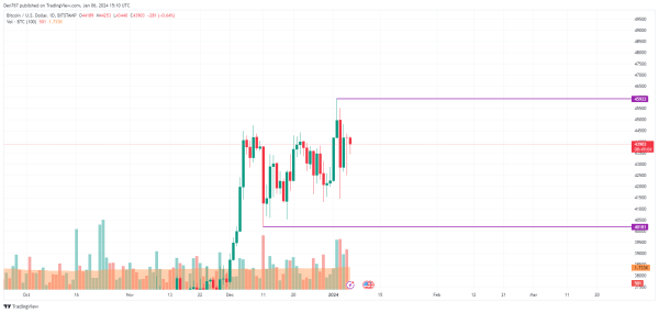 Bitcoin (BTC) Price Analysis for January 6 Bitcoin (BTC) Price Analysis for January 6