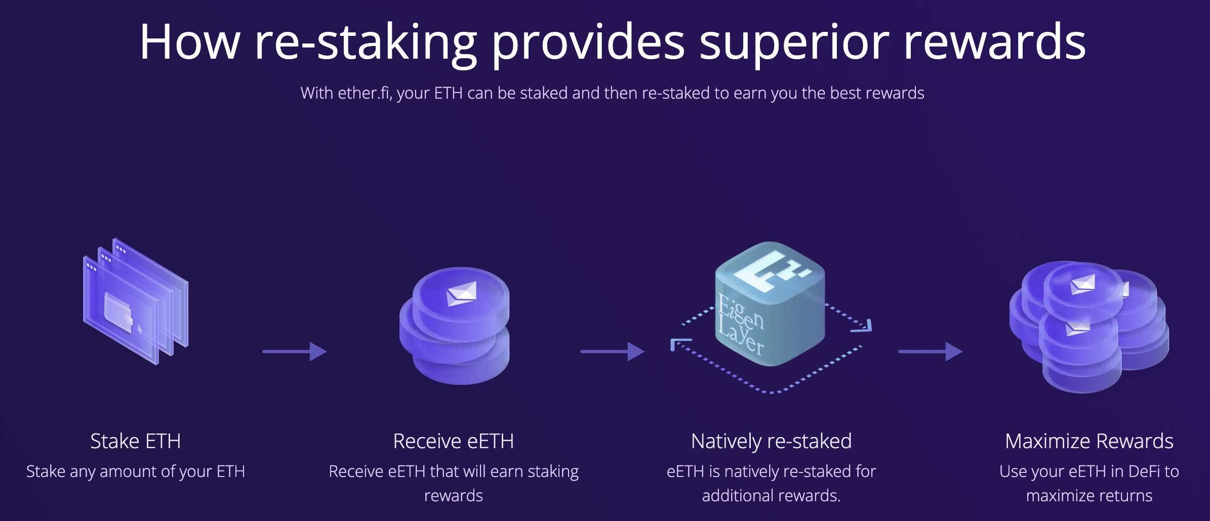 Liquid staking protocols: new era for Ethereum validators Liquid staking protocols: new era for Ethereum validators