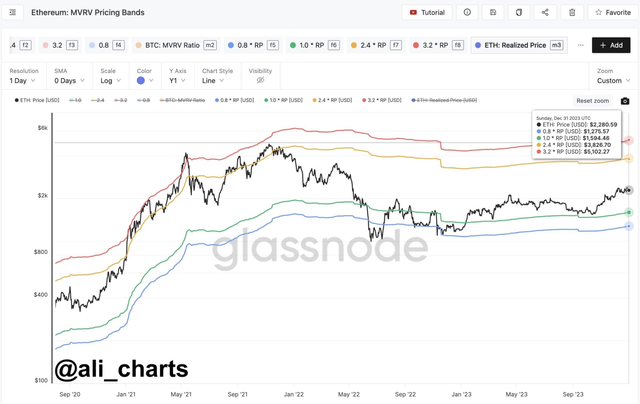 Machine learning algorithm sets Ethereum price for January 31, 2024 Machine learning algorithm sets Ethereum price for January 31, 2024