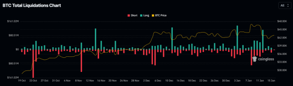 Bitcoin’s Next Move Could Unleash $200 Million in Liquidations, Warns Analyst Bitcoin’s Next Move Could Unleash $200 Million in Liquidations, Warns Analyst