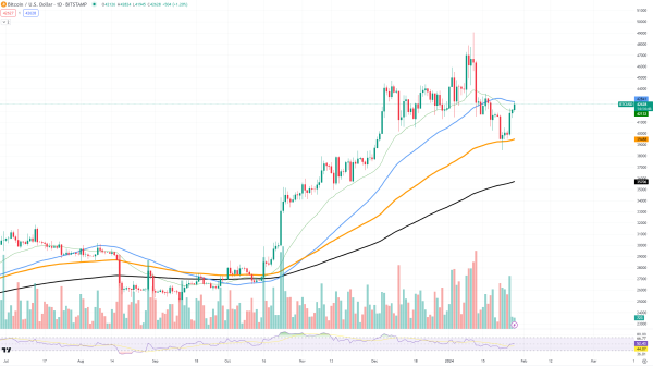 'Most Important' Period for Bitcoin (BTC) Traders, Highlighted by Skew Analytics 'Most Important' Period for Bitcoin (BTC) Traders, Highlighted by Skew Analytics