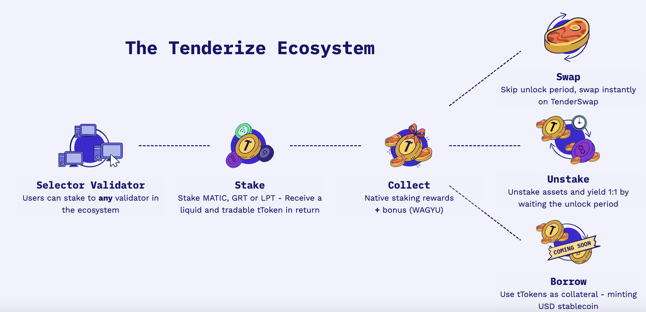 Liquid staking protocols: new era for Ethereum validators Liquid staking protocols: new era for Ethereum validators