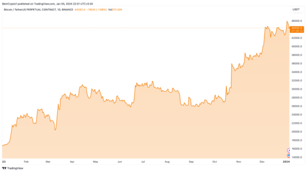 Here’s What AllianceBernstein Predicts for Bitcoin in 2024 Here’s What AllianceBernstein Predicts for Bitcoin in 2024