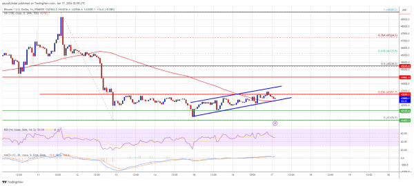 Bitcoin Price Signals Recovery But The Bears Are Not Out of Woods Yet Bitcoin Price Signals Recovery But The Bears Are Not Out of Woods Yet