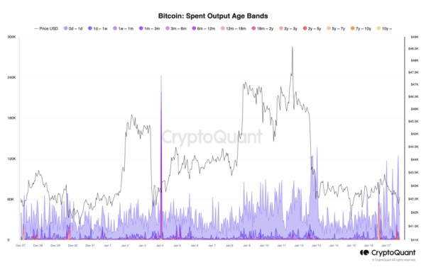 Bitcoin Price Correction Might Not Be Over Yet Bitcoin Price Correction Might Not Be Over Yet