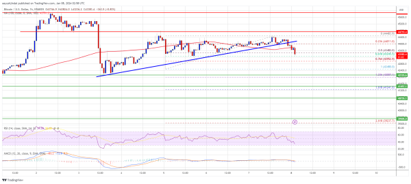 Bitcoin Price Plunge Imminent as Bears Protect Key Resistance Bitcoin Price Plunge Imminent as Bears Protect Key Resistance