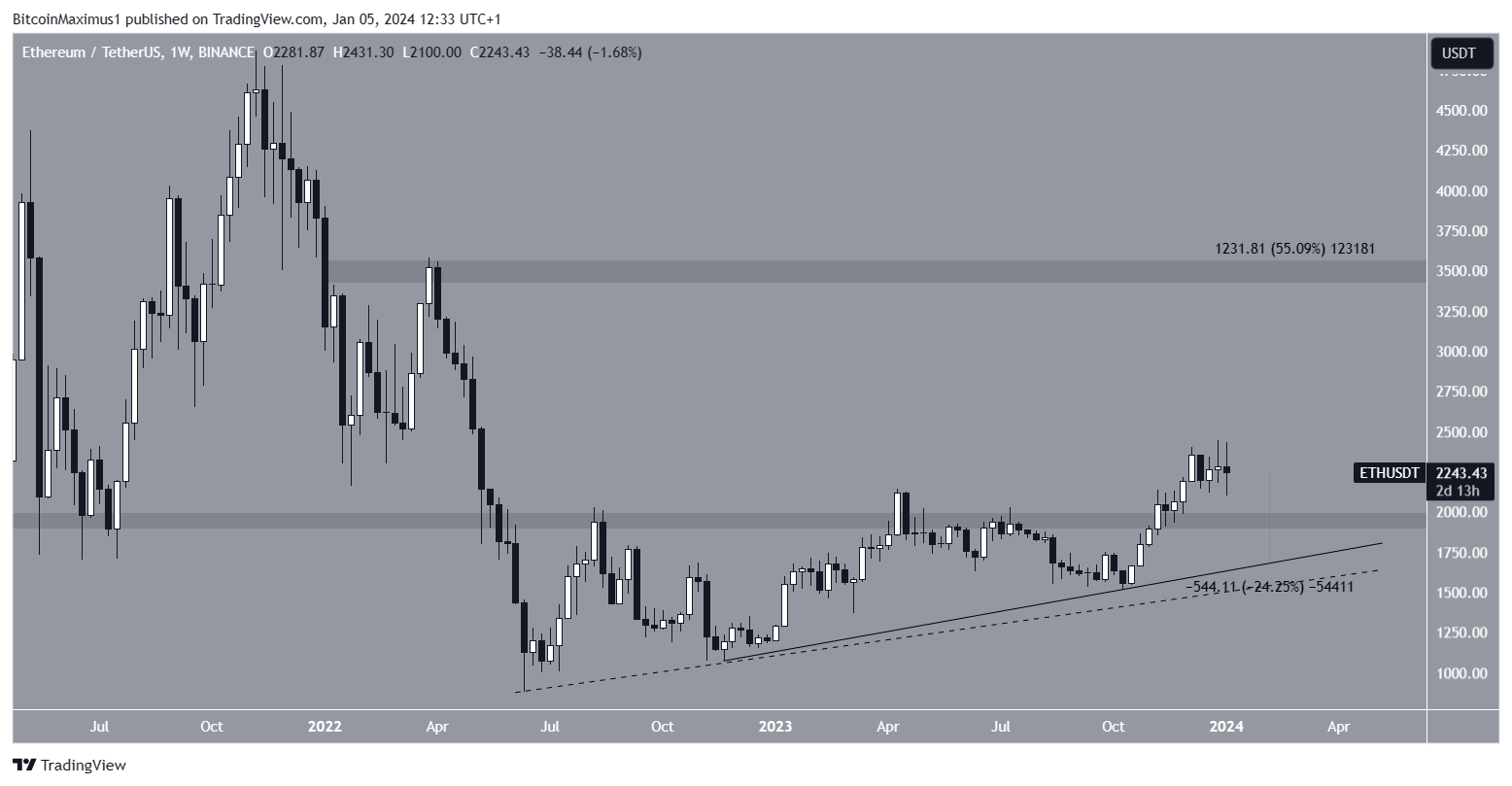Will the Ethereum (ETH) Price Finally Start Playing Catch-up in 2024? Will the Ethereum (ETH) Price Finally Start Playing Catch-up in 2024?