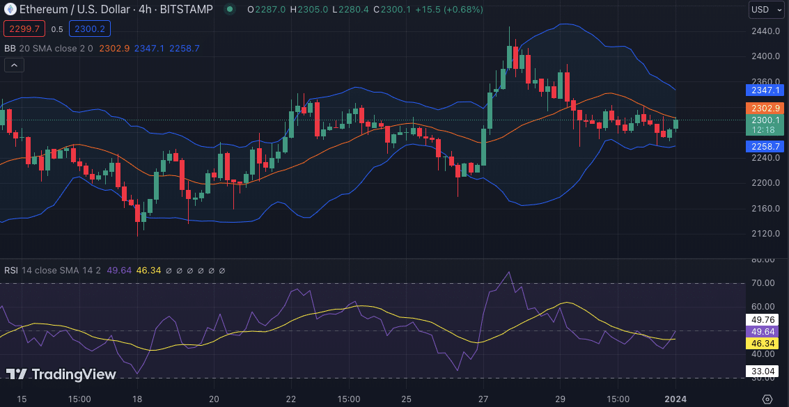 Ethereum Price Prediction: Buterin's 2024 Roadmap Sparks Rally to $5,000 Ethereum Price Prediction: Buterin's 2024 Roadmap Sparks Rally to $5,000