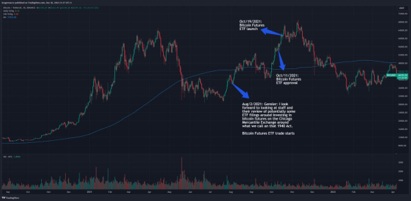 Economist Alex Krüger Issues BTC Warning, Says This Could ‘Send Prices Crashing’ After Spot Bitcoin ETF Approval Economist Alex Krüger Issues BTC Warning, Says This Could ‘Send Prices Crashing’ After Spot Bitcoin ETF Approval