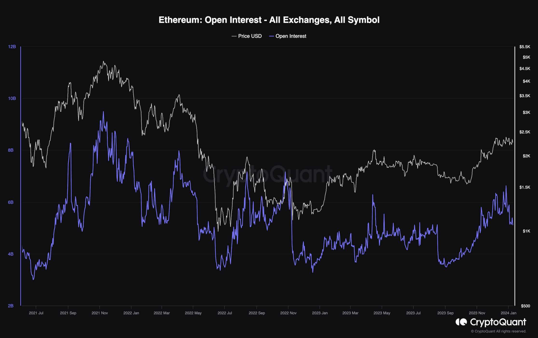 Ethereum Tests $2.4K as Bulls Look to Finally Take Control: ETH Price Analysis Ethereum Tests $2.4K as Bulls Look to Finally Take Control: ETH Price Analysis