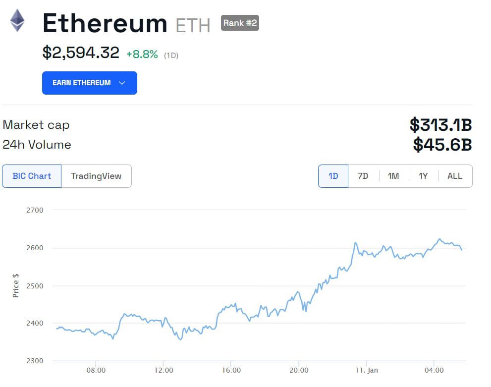 Ethereum Restaking Could Become the Next Big 2024 Crypto Narrative  Ethereum Restaking Could Become the Next Big 2024 Crypto Narrative