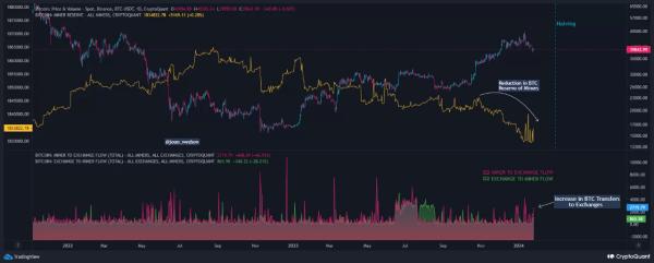 Bitcoin Miners Start Selling BTC Intensively Ahead of Halving: What Does It Mean? Bitcoin Miners Start Selling BTC Intensively Ahead of Halving: What Does It Mean?