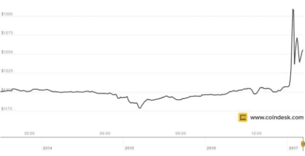 Why the Bitcoin Price Will Rise or Fall on the ETF Ruling Why the Bitcoin Price Will Rise or Fall on the ETF Ruling