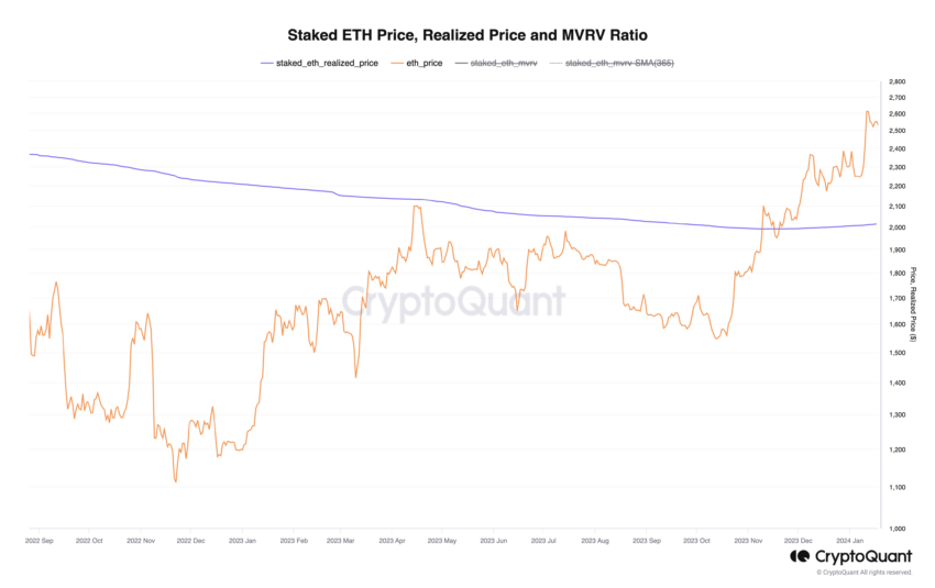 Ethereum Staking Hits New High: Nearly 30 Million ETH Locked Ethereum Staking Hits New High: Nearly 30 Million ETH Locked