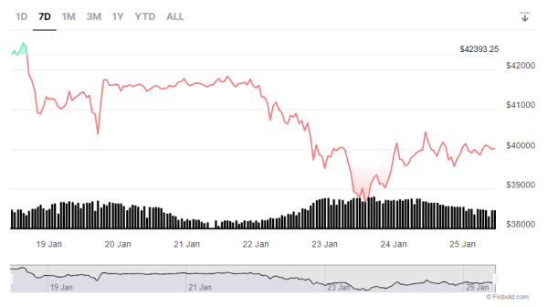 Bitcoin price target to watch as bears and bulls tussle for control Bitcoin price target to watch as bears and bulls tussle for control