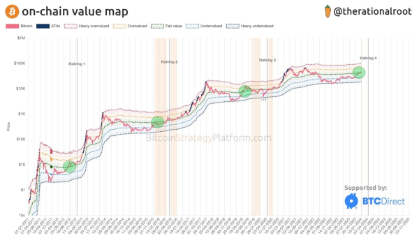 3 On-Chain Signals That Indicate Start of Bitcoin (BTC) Bull Market 3 On-Chain Signals That Indicate Start of Bitcoin (BTC) Bull Market