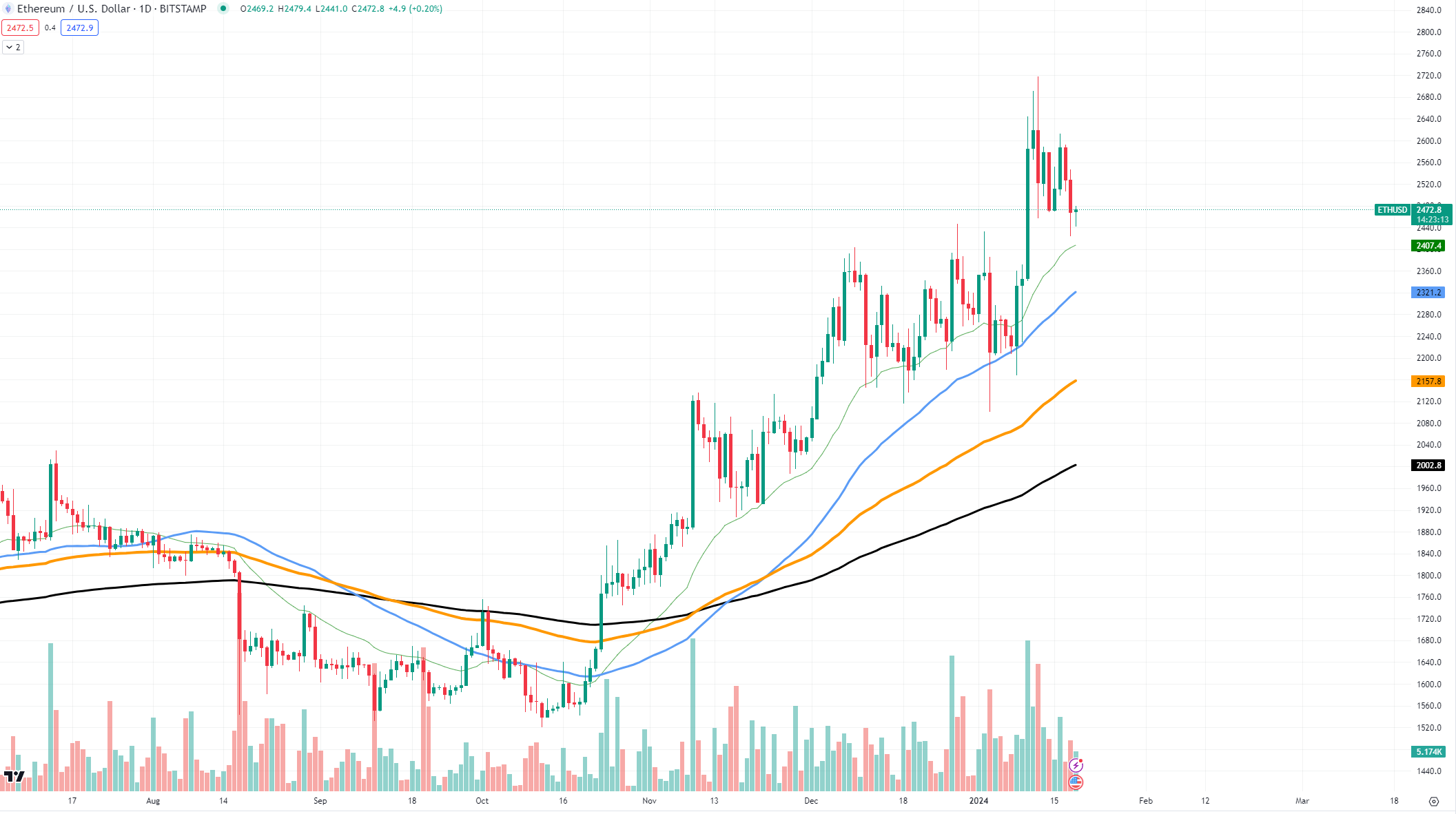 Here's Who Burned 9,001 ETH in Last 30 Days Here's Who Burned 9,001 ETH in Last 30 Days
