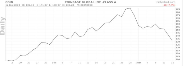 Google Bard picks 3 promising Bitcoin stocks for 2024 Google Bard picks 3 promising Bitcoin stocks for 2024