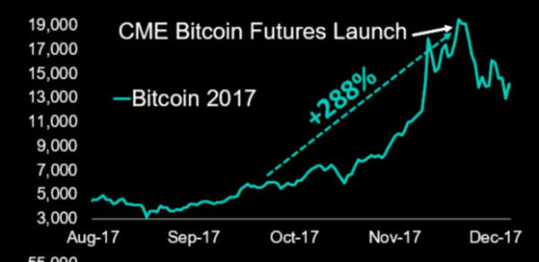 Why the Bitcoin Price Will Rise or Fall on the ETF Ruling Why the Bitcoin Price Will Rise or Fall on the ETF Ruling