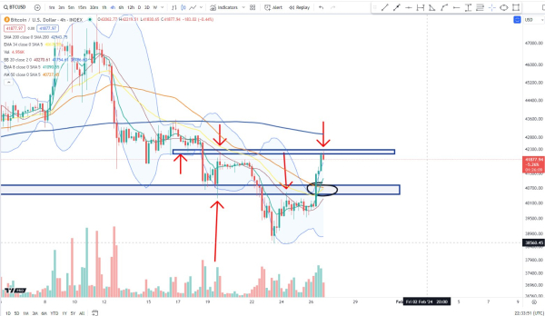 Bitcoin Could Form a Bullish Reversal Pattern After BTC’s Recapture of $40,500, According to Crypto Analyst Bitcoin Could Form a Bullish Reversal Pattern After BTC’s Recapture of $40,500, According to Crypto Analyst