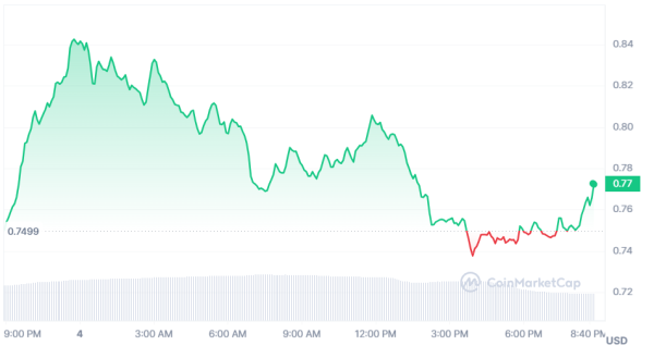 Bitcoin Falls Below $42,000 Despite Record-Breaking ETF Trading Volume Bitcoin Falls Below $42,000 Despite Record-Breaking ETF Trading Volume