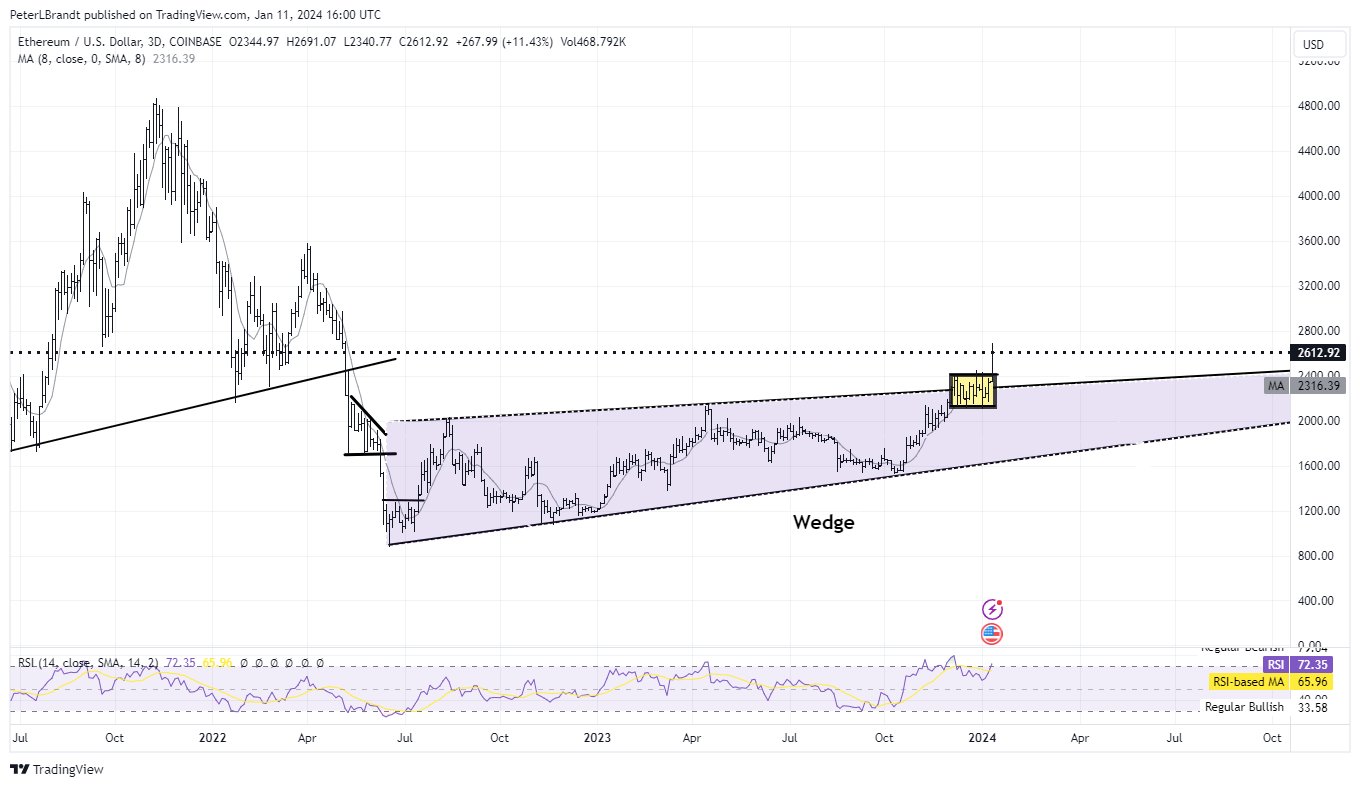 Veteran Trader Brandt Adjusts Ethereum Outlook Post BTC ETF Approval Veteran Trader Brandt Adjusts Ethereum Outlook Post BTC ETF Approval