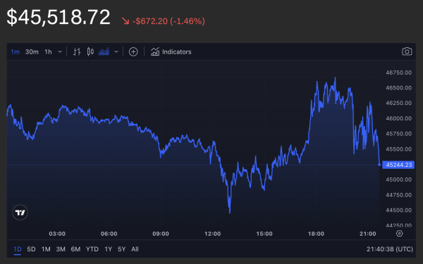 Bitcoin price unfazed by SEC approval of spot BTC ETFs Bitcoin price unfazed by SEC approval of spot BTC ETFs