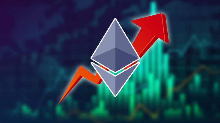Ethereum Price Dominance Over Bitcoin Grows, Exchange Supply At All-Time Low Ethereum Price Dominance Over Bitcoin Grows, Exchange Supply At All-Time Low