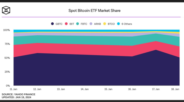 Why Vanguard Said "No" to Bitcoin Why Vanguard Said "No" to Bitcoin