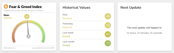 Bitcoin Fear & Greed Index Reaches Lowest Level In Three Months, Is The Bleed Over? Bitcoin Fear & Greed Index Reaches Lowest Level In Three Months, Is The Bleed Over?