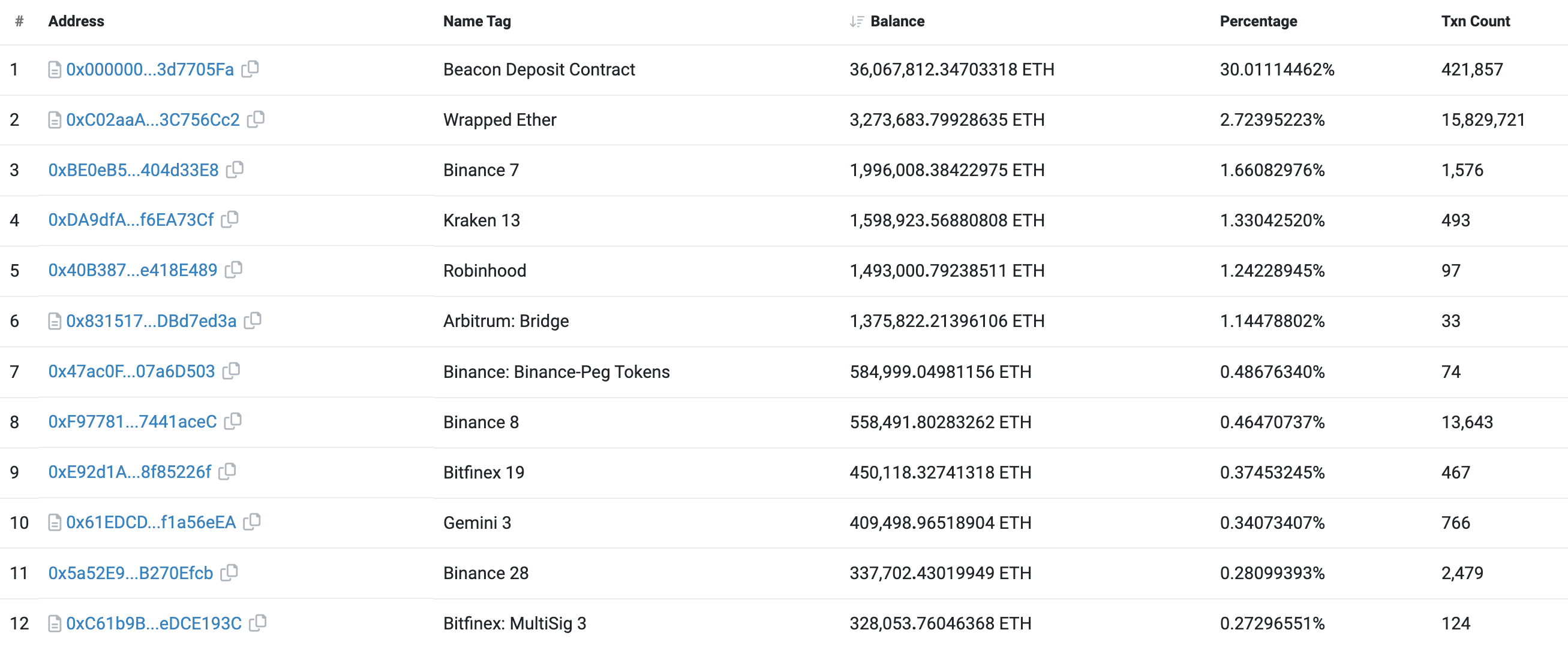 Liquid staking protocols: new era for Ethereum validators Liquid staking protocols: new era for Ethereum validators