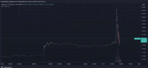 Why the Bitcoin Price Will Rise or Fall on the ETF Ruling Why the Bitcoin Price Will Rise or Fall on the ETF Ruling