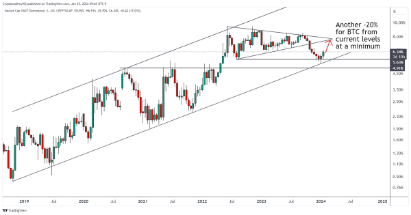 One Chart Suggests Bitcoin Could Plunge by Double-Digits, Warns Crypto Analyst &ndash; Here Are His Targets