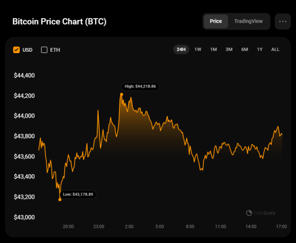 Bitcoin (BTC) Price Analysis for January 6 Bitcoin (BTC) Price Analysis for January 6