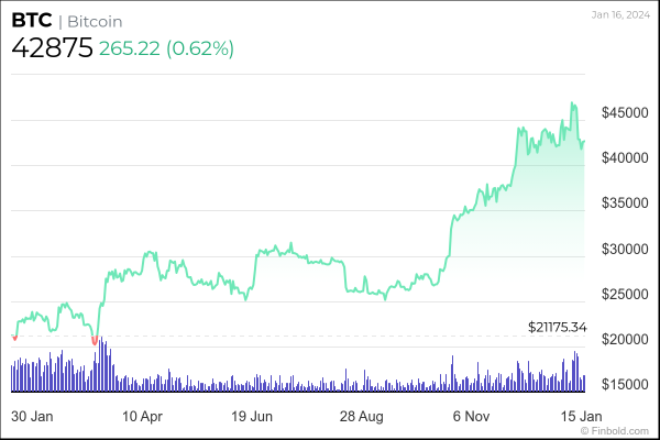 Microsoft’s Copilot AI predicts Bitcoin price for end of 2024 Microsoft’s Copilot AI predicts Bitcoin price for end of 2024