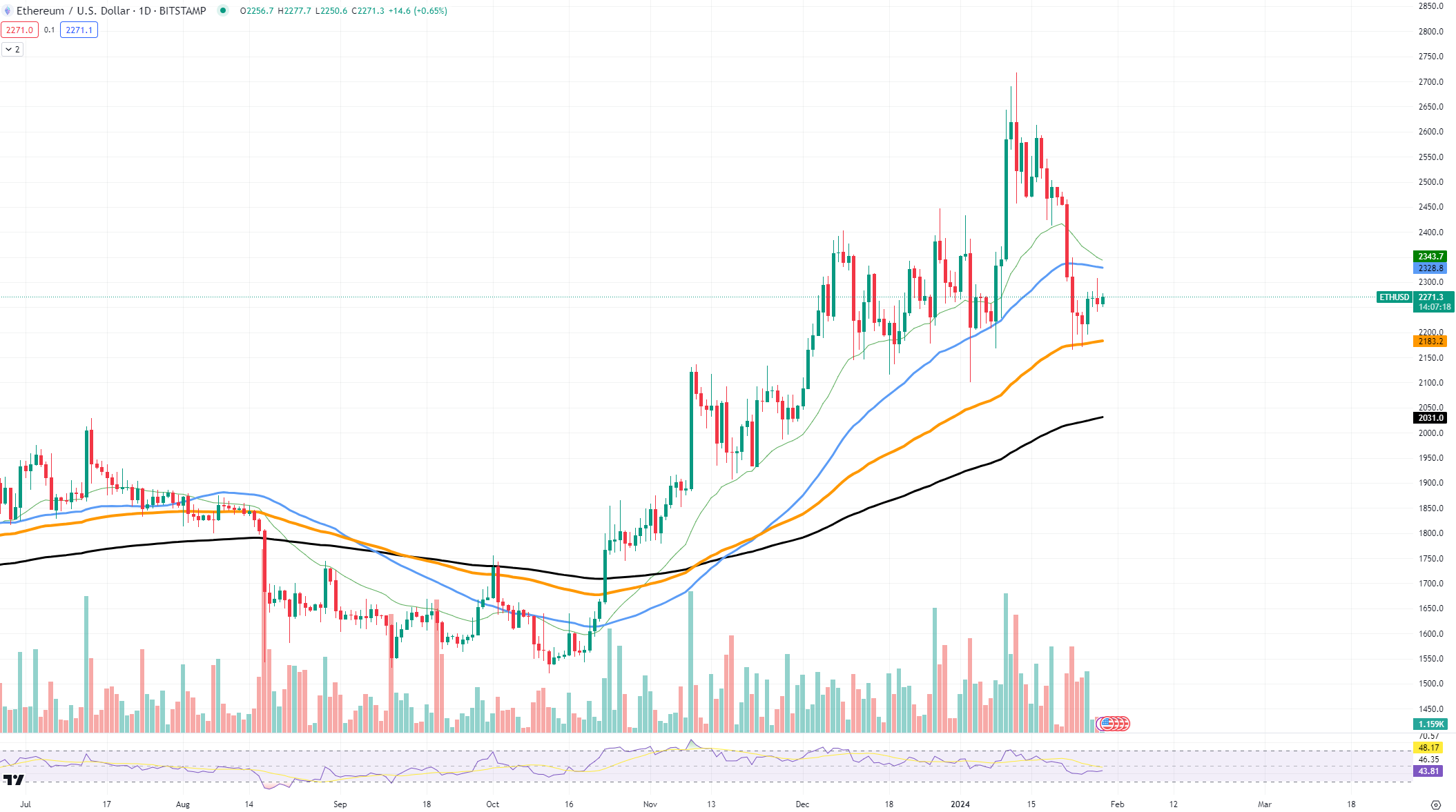 Ethereum (ETH) Needs These 3 Crucial Factors to Align for Growth: Details