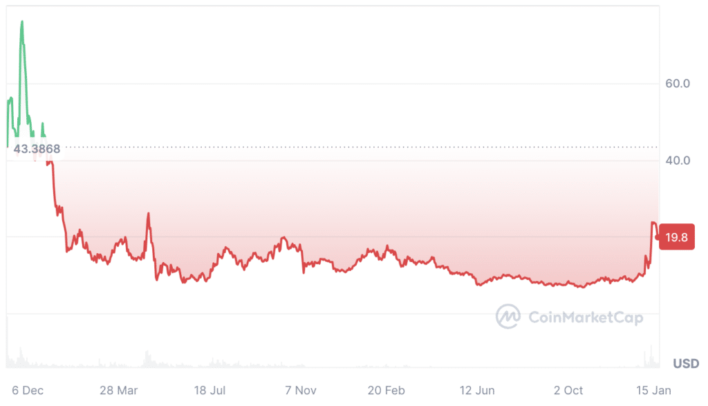 What is Ethereum Name Service? A closer look at ENS amid recent token surge What is Ethereum Name Service? A closer look at ENS amid recent token surge