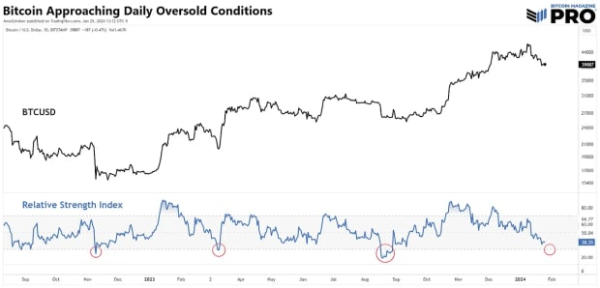 China Emerging As Surprising Source Of Bitcoin Demand China Emerging As Surprising Source Of Bitcoin Demand