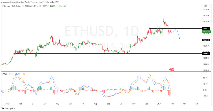Ethereum Price Prediction: Will ETH Exceed $4,000 Mark Before February End? Ethereum Price Prediction: Will ETH Exceed $4,000 Mark Before February End?