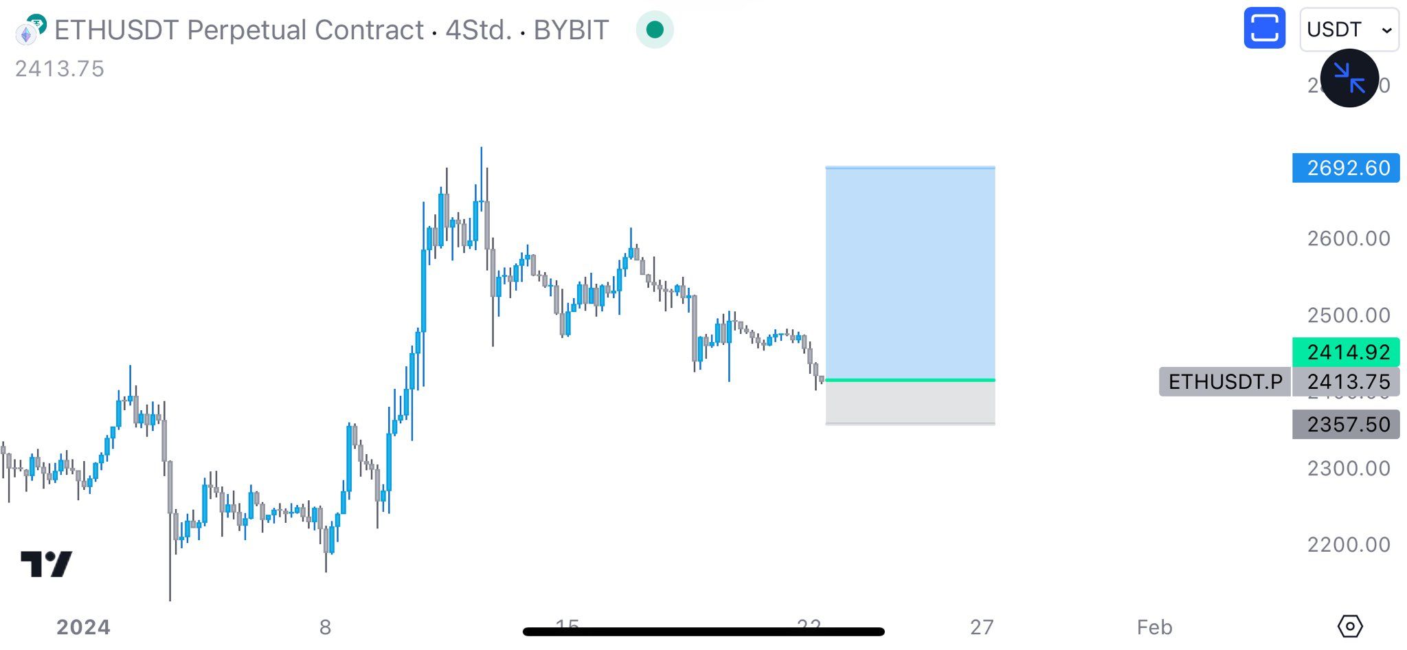 Ethereum (ETH) Price Falls Below $2,400 but These Analysts Are Still Bullish Ethereum (ETH) Price Falls Below $2,400 but These Analysts Are Still Bullish