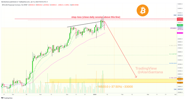 Bitcoin price target to watch as bears and bulls tussle for control Bitcoin price target to watch as bears and bulls tussle for control