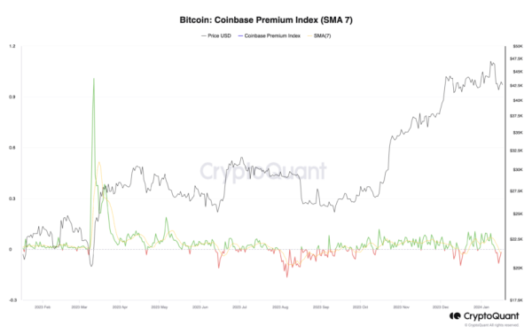 Bitcoin Price Correction Might Not Be Over Yet Bitcoin Price Correction Might Not Be Over Yet