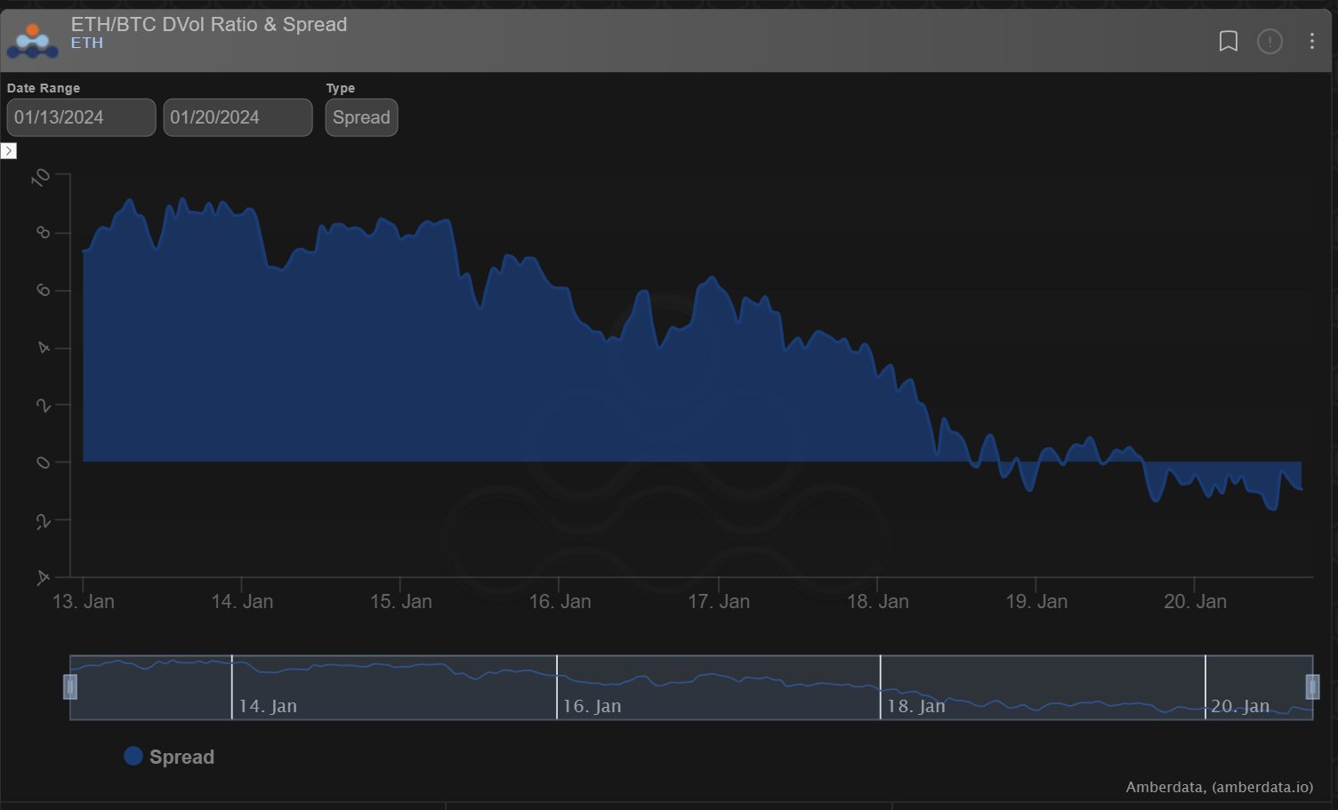 Ethereum Price Prediction As Expanding Channel Pattern Sets Dive Below $2400