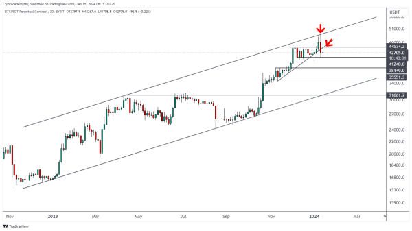 Analyst Unveils Max Pain Scenario for Crypto, Says Caution Is Needed for Bitcoin As BTC Trades Below This Level Analyst Unveils Max Pain Scenario for Crypto, Says Caution Is Needed for Bitcoin As BTC Trades Below This Level