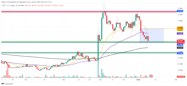 Grayscale Selling Scooped Up By Other BTC Funds: Why Is Bitcoin Still Falling? Grayscale Selling Scooped Up By Other BTC Funds: Why Is Bitcoin Still Falling?