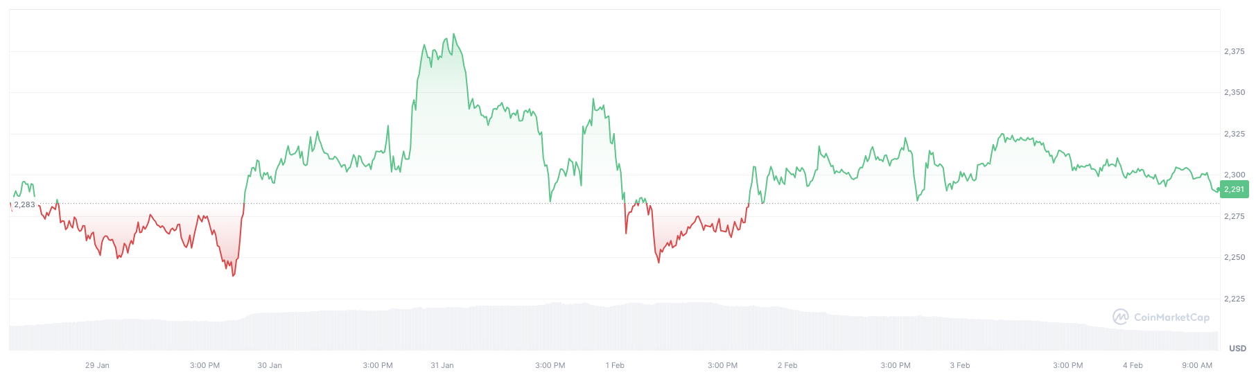 Another Dormant Ethereum Whale With Pre-Mined ETH Suddenly Wakes Up Another Dormant Ethereum Whale With Pre-Mined ETH Suddenly Wakes Up