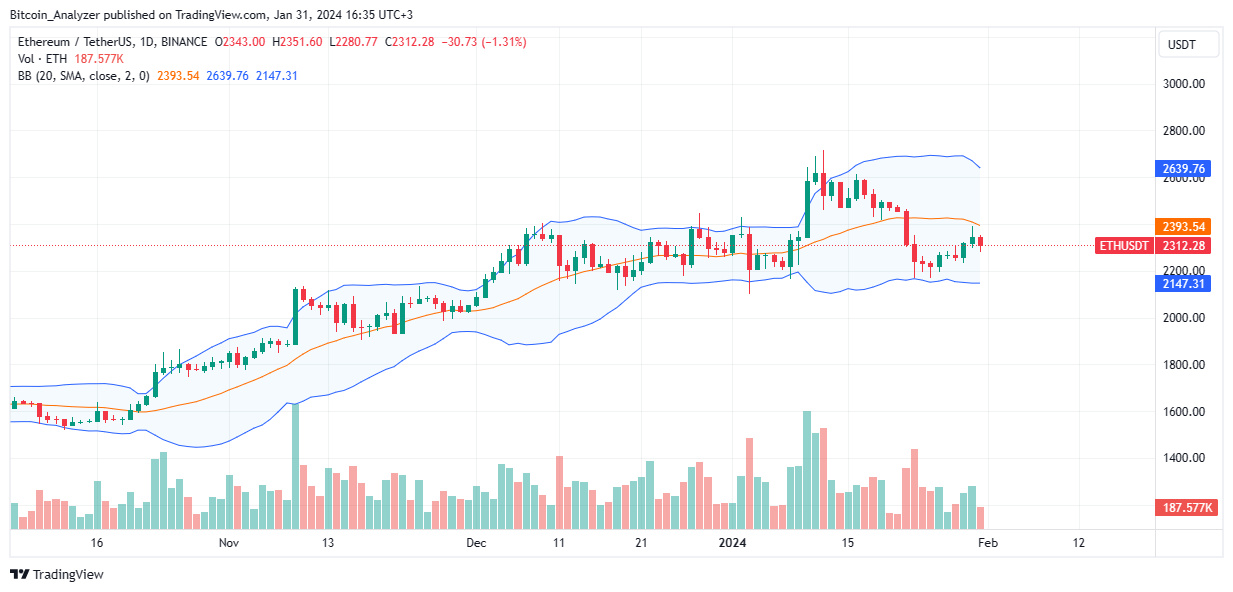 Ethereum to $20,000: Analyst Sees Spot Ethereum ETFs Fueling Bull Run Ethereum to $20,000: Analyst Sees Spot Ethereum ETFs Fueling Bull Run