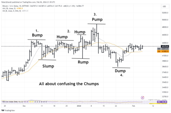 Bitcoin Will Never Drop Below $40,000 Again: Analyst Predicts Parabolic Move Bitcoin Will Never Drop Below $40,000 Again: Analyst Predicts Parabolic Move